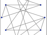 Planarity