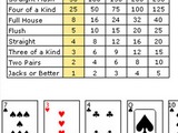 Quick Poker Quick Poker